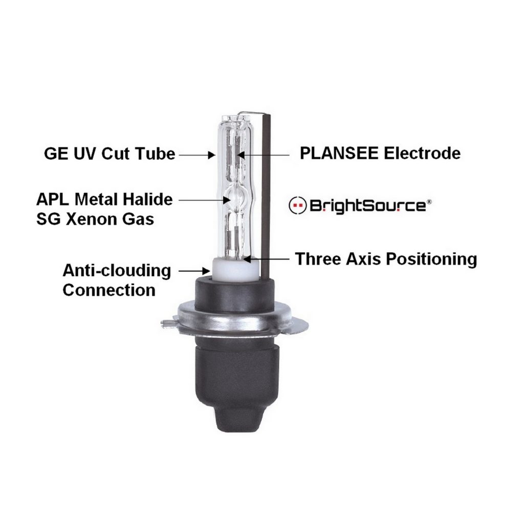 HID Features V1