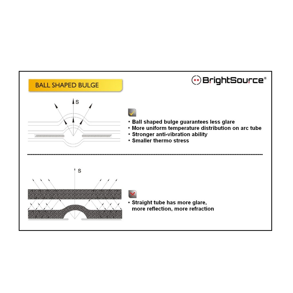 HID Features V2