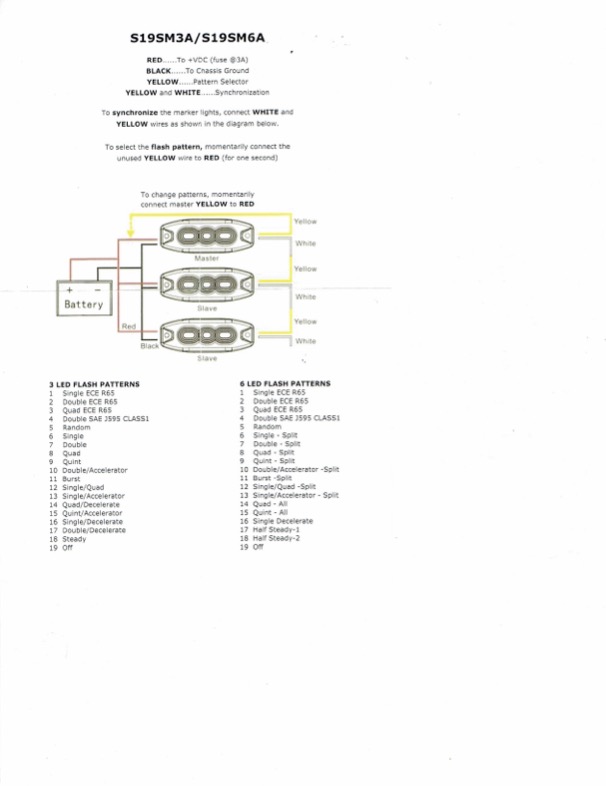 s19sm instructions